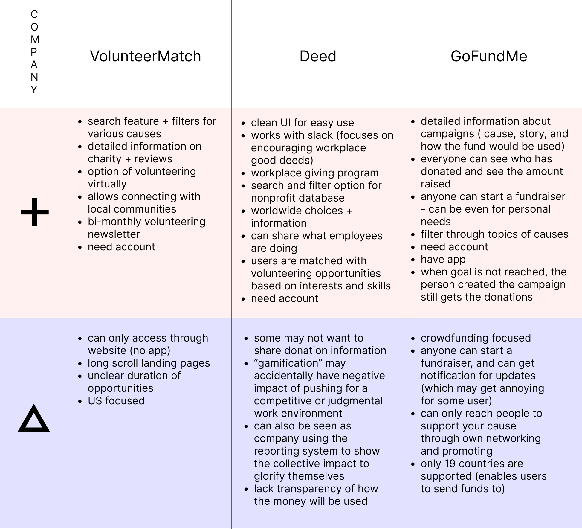 Competitor Analysis